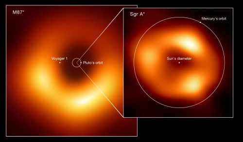 Черные дыры Messier 87 и Sgr A* Черные дыры Messier 87 и Sgr A*