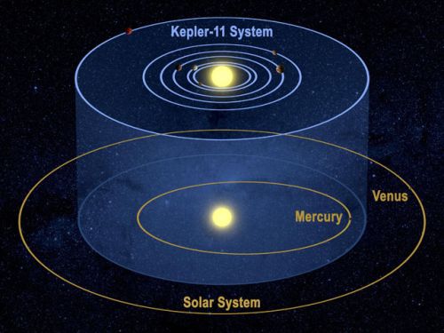    Kepler-11