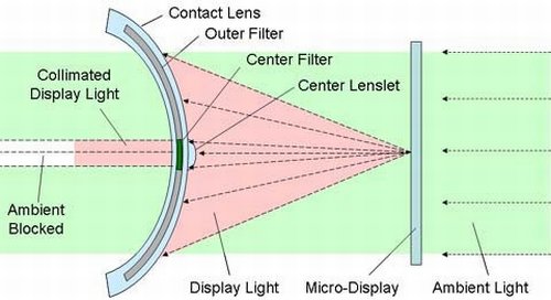    iOptik