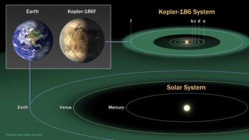  Kepler-186