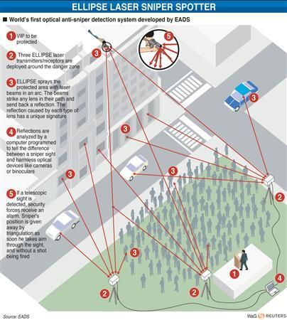 Технология обнаружения снайпера Технология обнаружения снайпера