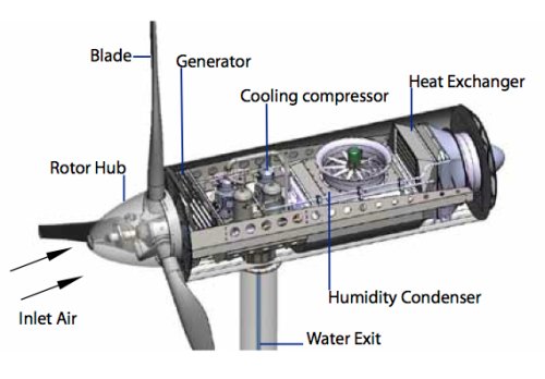   Eole Water WMS1000