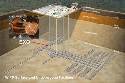 Расположение эксперимента EXO-200