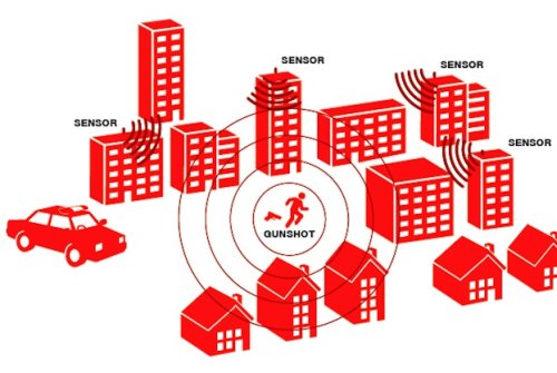    ShotSpotter