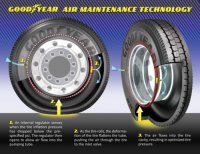  AMT  Goodyear