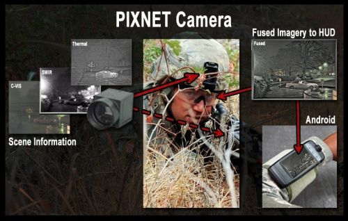   PIXNET