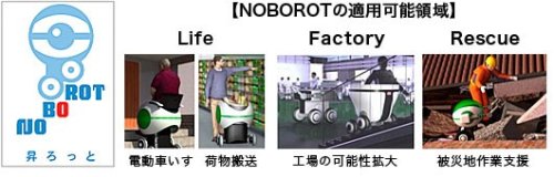    NOBOROT