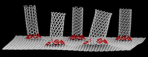 ������ ������� � ���������� ����������