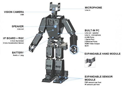   RQ-TITAN