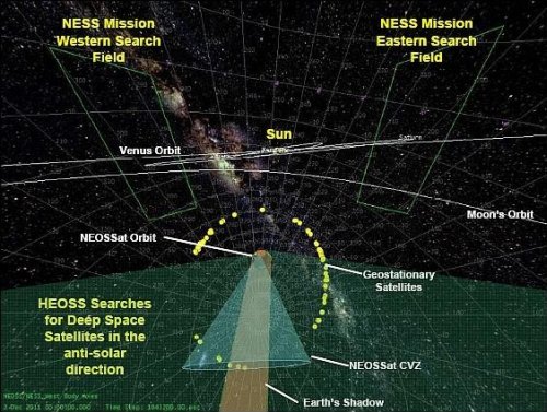    NEOSSat