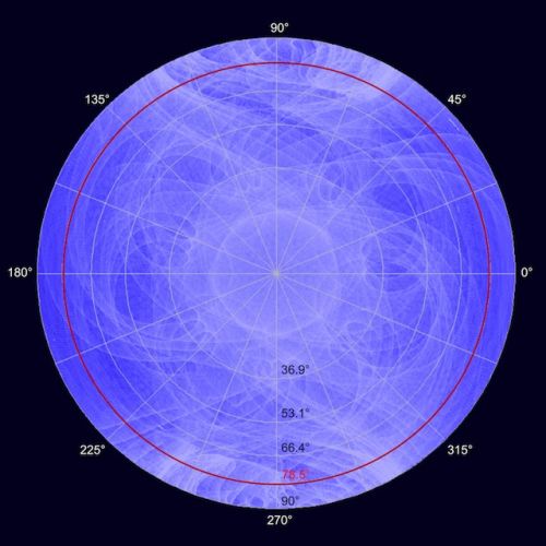    Fermi