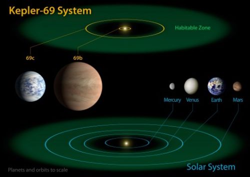  Kepler-69