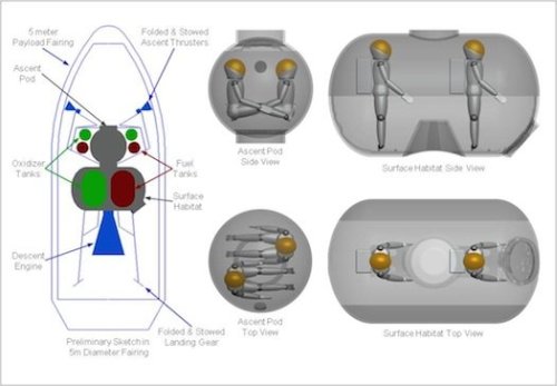    Northrop Grumman