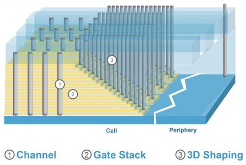   V-NAND 