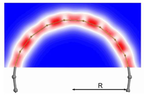 ����� �������� �������